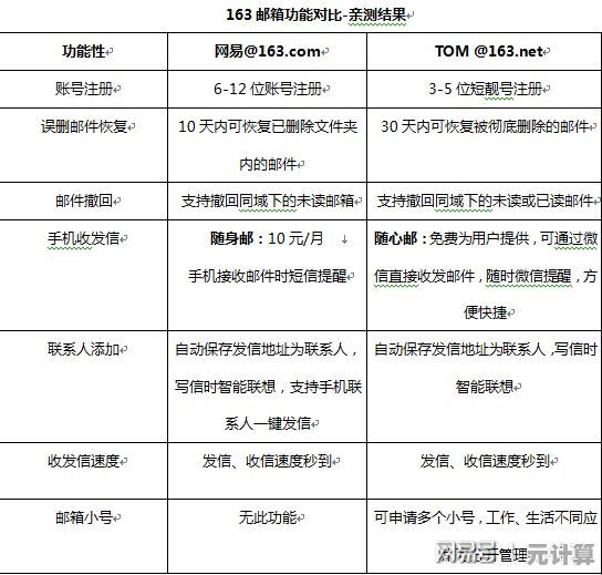 163邮箱格式详解：轻松掌握高效沟通的关键邮箱地址规则