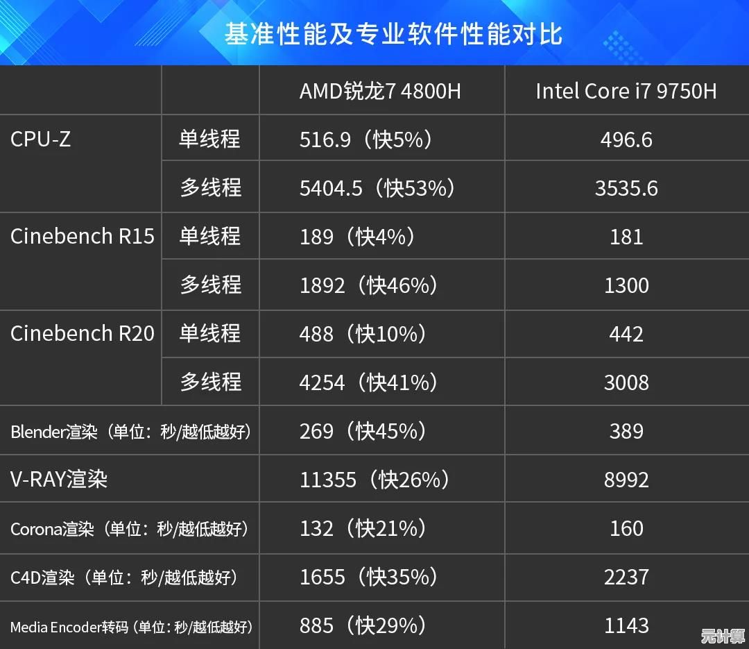听小鱼分析：选购电脑时AMD与Intel哪款更适合您的需求