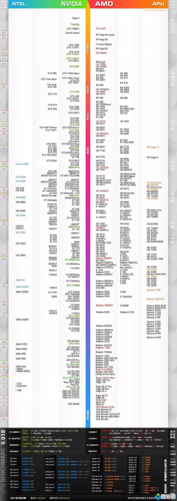借助固态硬盘天梯图，轻松找到最佳HDD替代存储方案