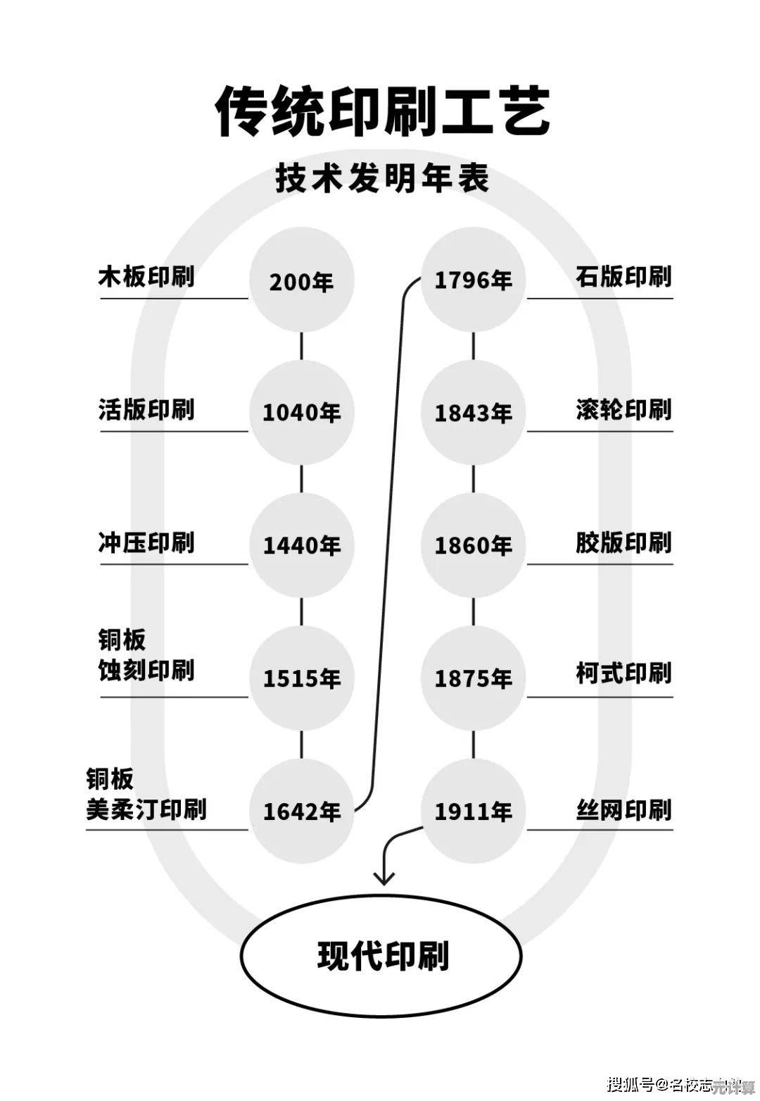 平面设计的核心使命：探索视觉传达的本质与价值