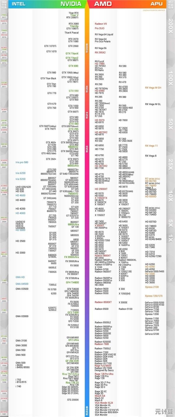 2022年最新CPU性能天梯图：电脑处理器选购与排名全解析