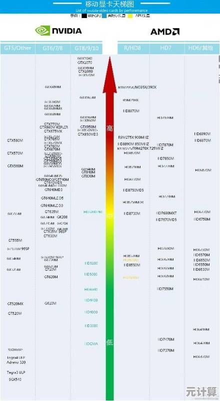 贴吧CPU天梯图指南:快速锁定最适合你的处理器 贴吧CPU天梯图指南:快速锁定最适合你的处理器
