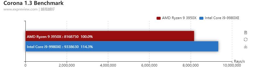 天梯图主板电脑:高性能游戏装备,畅享顶级游戏体验 天梯图主板电脑:高性能游戏装备,畅享顶级游戏体验