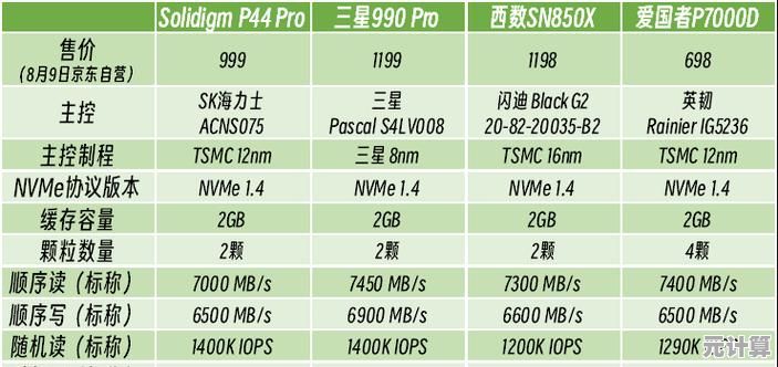 ZOL最新固态硬盘天梯图发布:全面性能评测助你精准选购高性能SSD ZOL最新固态硬盘天梯图发布:全面性能评测助你精准选购高性能SSD
