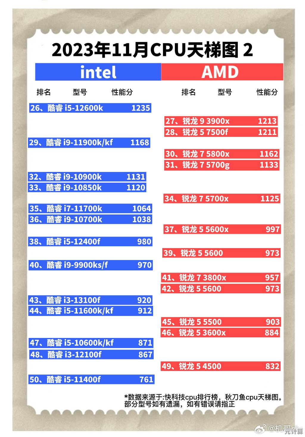 掌握2023台式机CPU天梯图：轻松锁定最佳性能选择指南