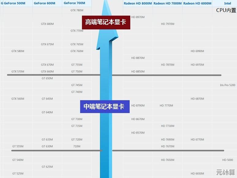 2019年最新笔记本显卡性能排行榜：全面解析显卡天梯图
