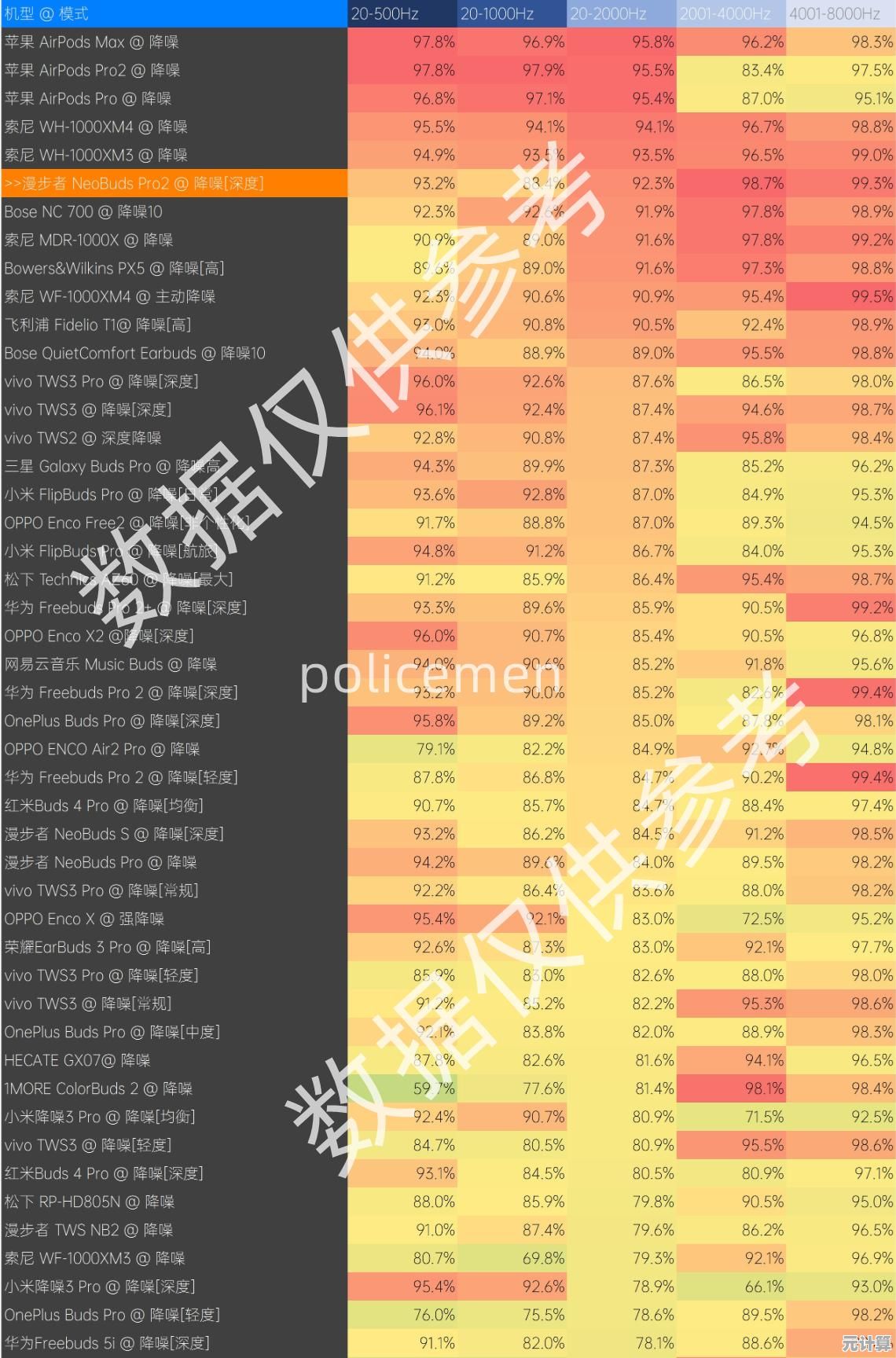 深度解析蓝牙芯片模块天梯图：高清版本与功能详述