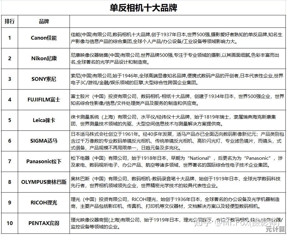 相机品牌天梯图:深入解析市场主流与新兴品牌,助您精准选购理想设备 相机品牌天梯图:深入解析市场主流与新兴品牌,助您精准选购理想设备