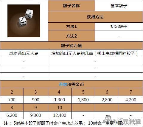 摇骰子、赚大钱，富翁时代的手游乐趣你怎能错过？