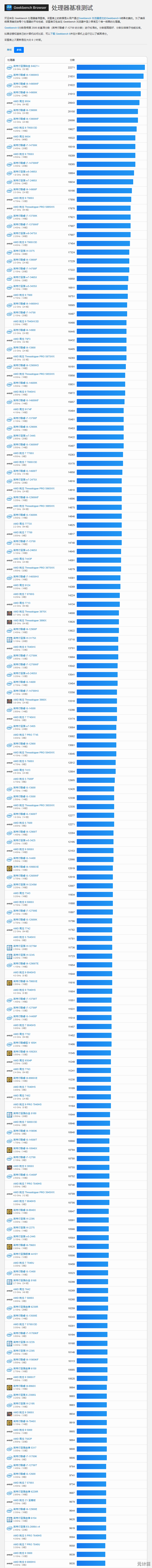 高效能显卡配置策略:从天梯图找到你的理想工作站装备 高效能显卡配置策略:从天梯图找到你的理想工作站装备