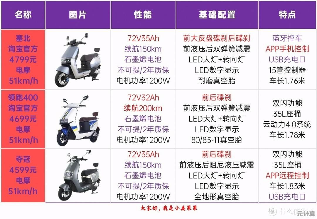 2023年处理器性能天梯图：从游戏到多任务的全方位评测