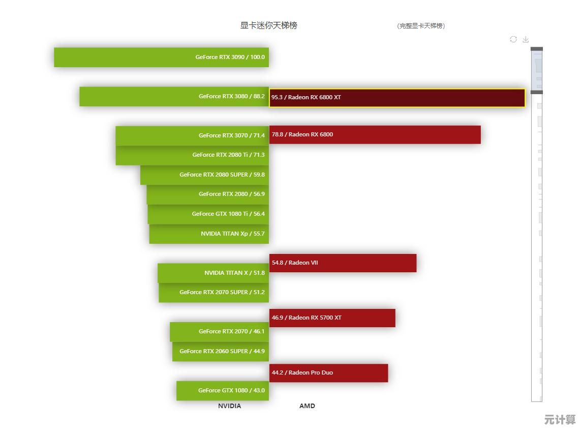 socgpu天梯图全揭秘:带你领略图形处理器的性能层级与进化之路 socgpu天梯图全揭秘:带你领略图形处理器的性能层级与进化之路
