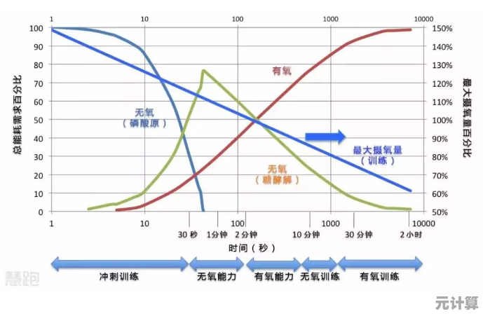 还在为训练枯燥发愁？速度之星无限体力训练系统，助你全面提升能力！