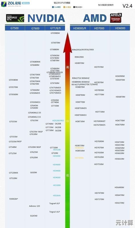 最新电视盒子芯片天梯图解析:技术趋势与选购指南全览 最新电视盒子芯片天梯图解析:技术趋势与选购指南全览
