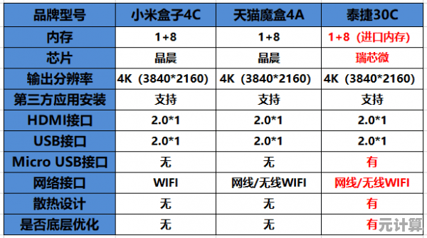 最新电视盒子芯片天梯图解析:技术趋势与选购指南全览 最新电视盒子芯片天梯图解析:技术趋势与选购指南全览
