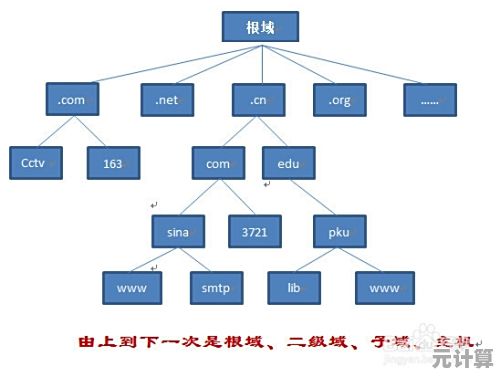 探索DNS：揭秘域名系统如何连接你我与万千网站