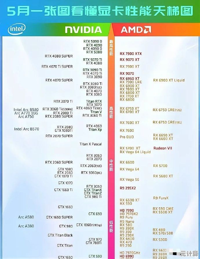 显卡性能排行榜全新解析:天梯图带你了解最新显卡实力 显卡性能排行榜全新解析:天梯图带你了解最新显卡实力