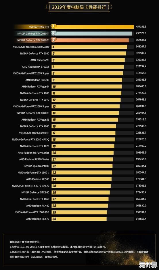 探索2019年AMD显卡天梯图:性能升级与卓越游戏体验全览 探索2019年AMD显卡天梯图:性能升级与卓越游戏体验全览