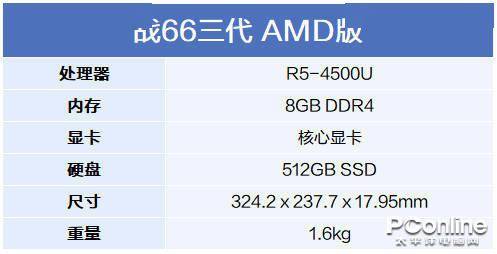 AMD移动处理器核显天梯图来了！一图看懂全新架构性能飞跃