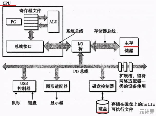 电脑内存储器解析：保障数据存储与处理速度的关键组件及其重要性