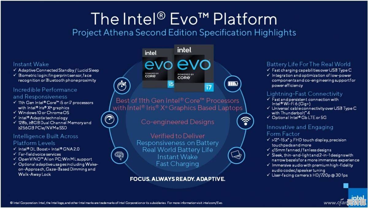 全面解读2023笔记本电脑显卡性能排行榜:天梯图详细分析 全面解读2023笔记本电脑显卡性能排行榜:天梯图详细分析