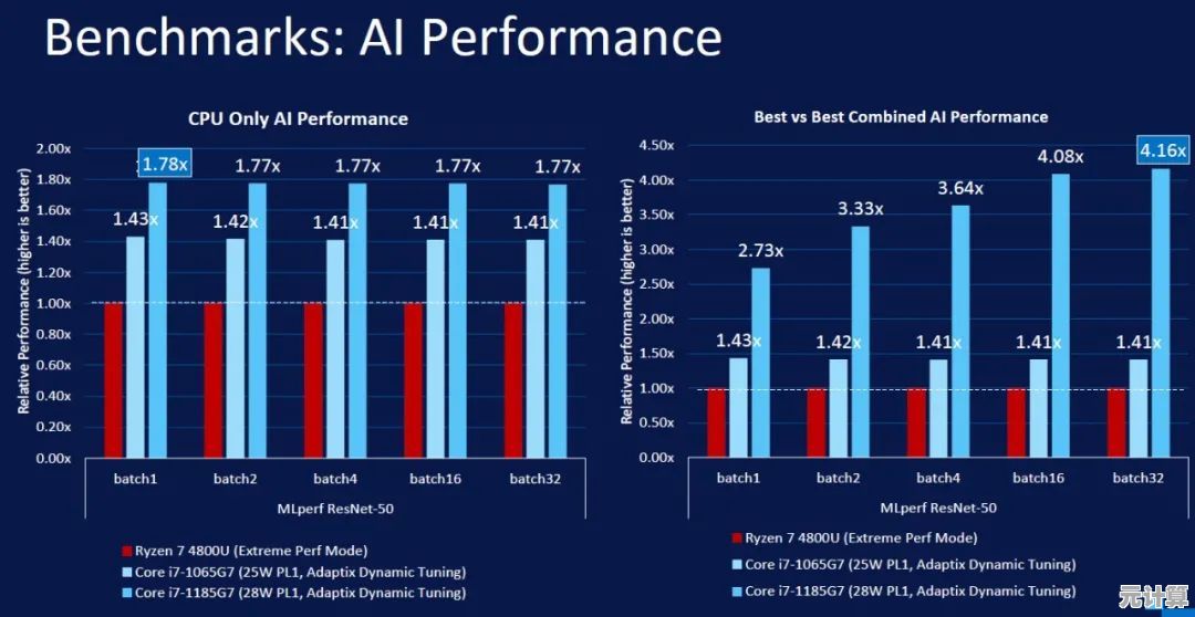 从性能跃升到能效优化:12年笔记本处理器发展路径深度剖析 从性能跃升到能效优化:12年笔记本处理器发展路径深度剖析