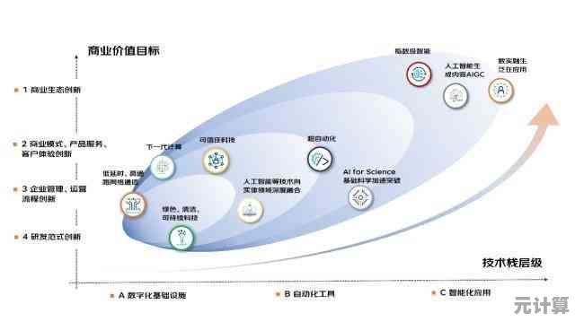创新科技驱动下的深度系统:解锁行业变革新路径 创新科技驱动下的深度系统:解锁行业变革新路径