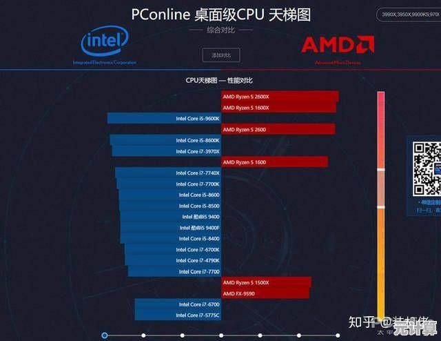 专业指南：基于最新移动显卡天梯，选出适合办公与创意工作的笔记本显卡