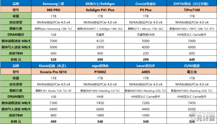 2021年MLC固态硬盘综合天梯榜:性能与寿命深度对比,选购指南一网打尽! 2021年MLC固态硬盘综合天梯榜:性能与寿命深度对比,选购指南一网打尽!