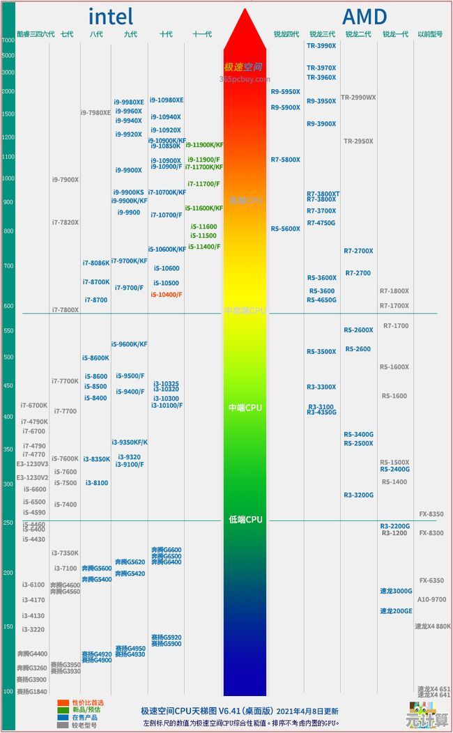 全面解读内存条性能天梯图：2023年权威排行榜与技术趋势分析