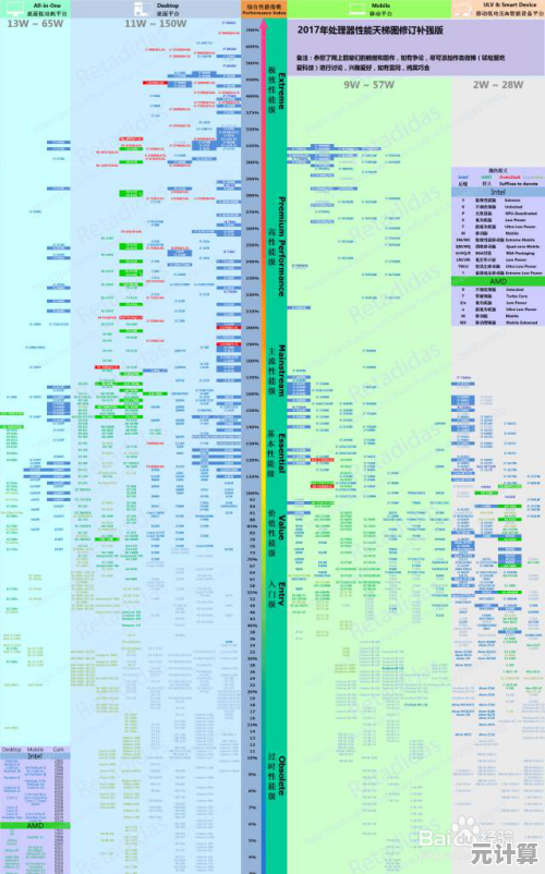 最新主板天梯图全面解析:挑选最佳主板,提升电脑运行效率 最新主板天梯图全面解析:挑选最佳主板,提升电脑运行效率