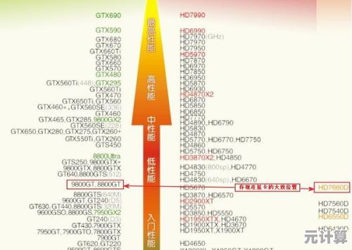 最新主板天梯图全面解析:挑选最佳主板,提升电脑运行效率 最新主板天梯图全面解析:挑选最佳主板,提升电脑运行效率