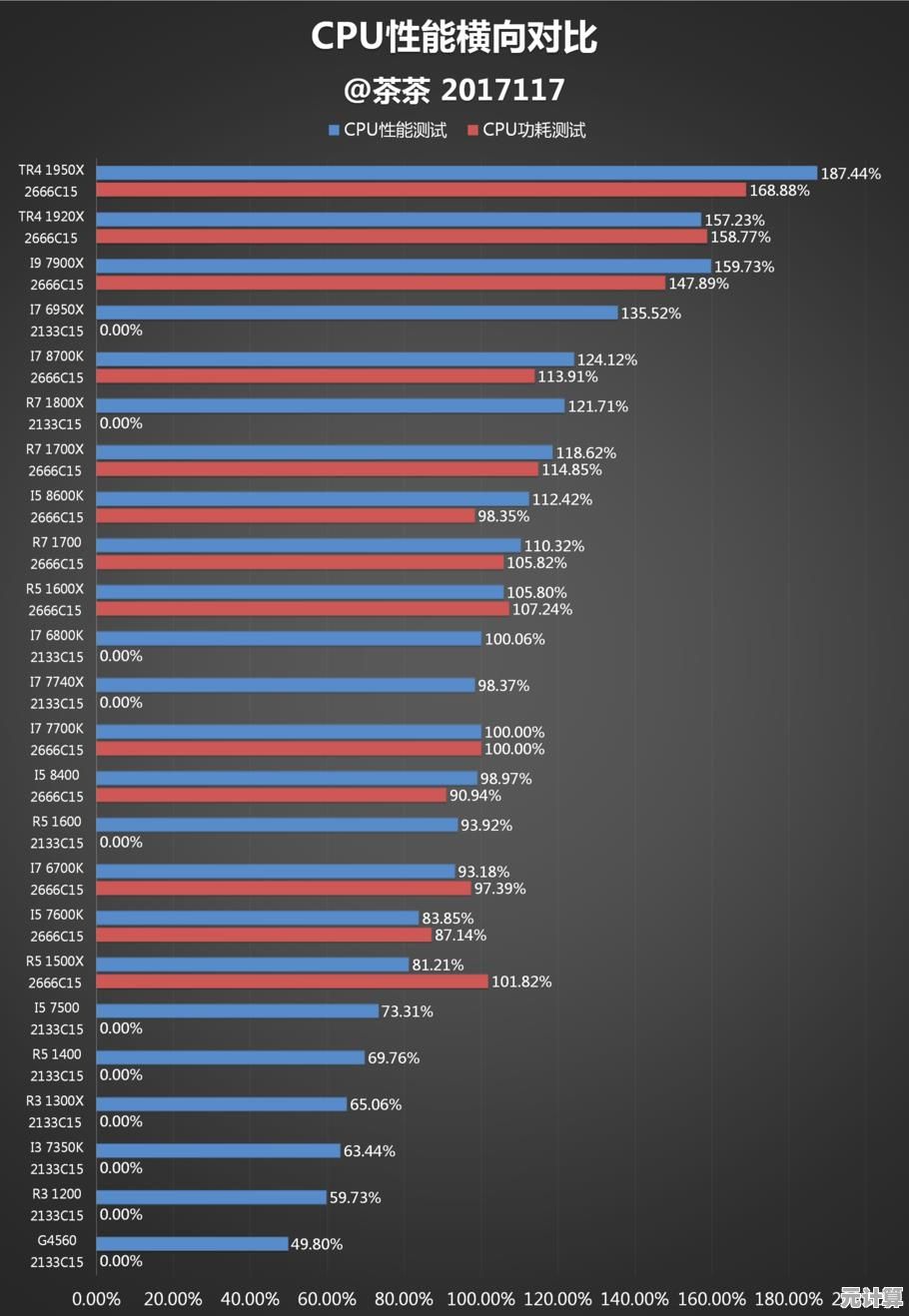 2022年第四代笔记本处理器天梯榜发布:全面进化,性能再攀高峰! 2022年第四代笔记本处理器天梯榜发布:全面进化,性能再攀高峰!