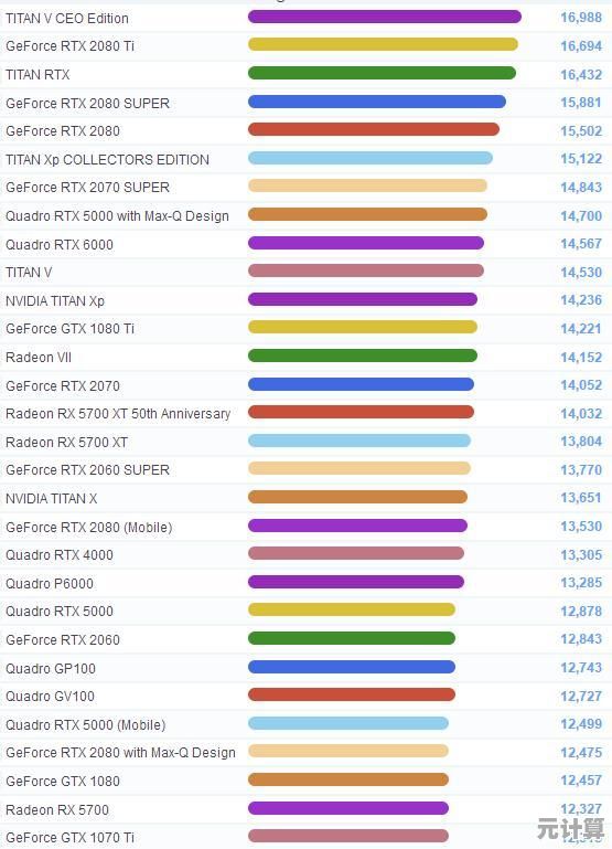 2018年显卡性能天梯图：全面解析各类显卡排名与选购指南