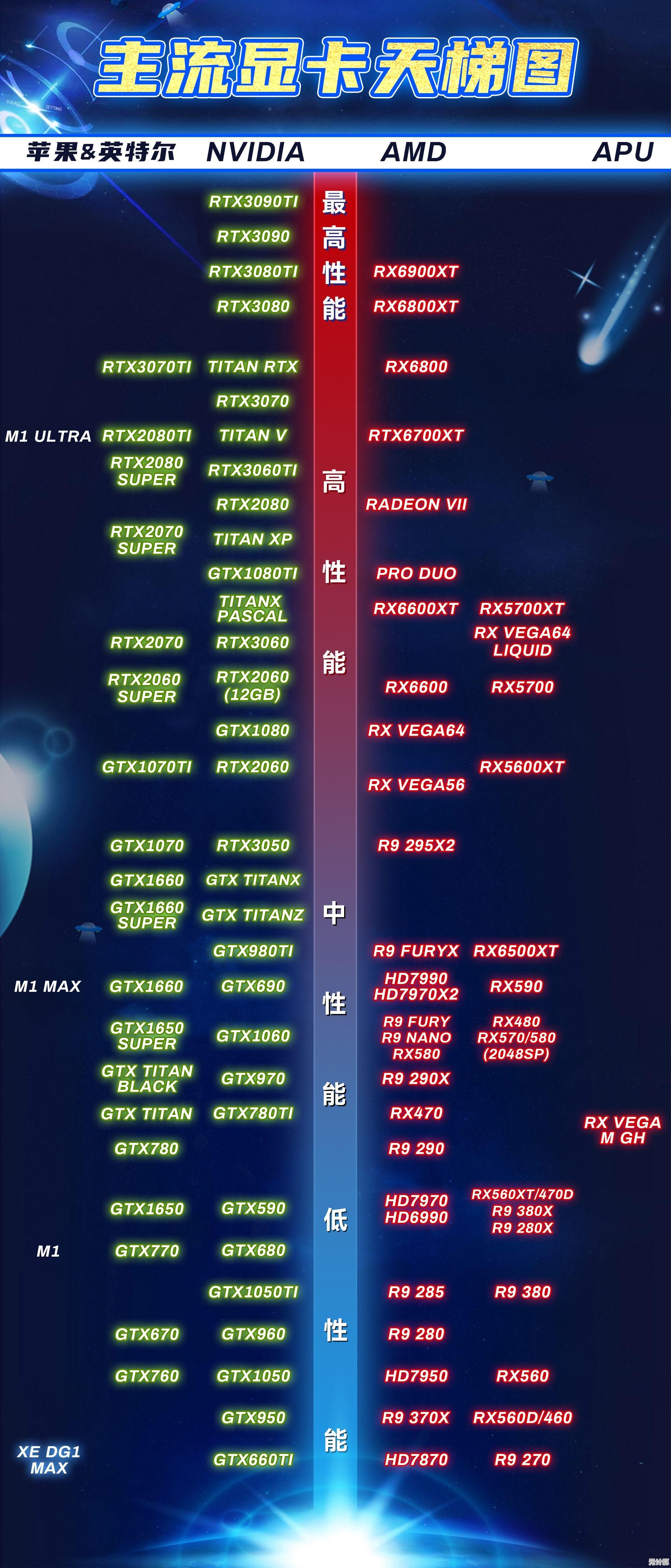 终极显卡天梯图指南：从入门到高端，快速找到你的理想显卡