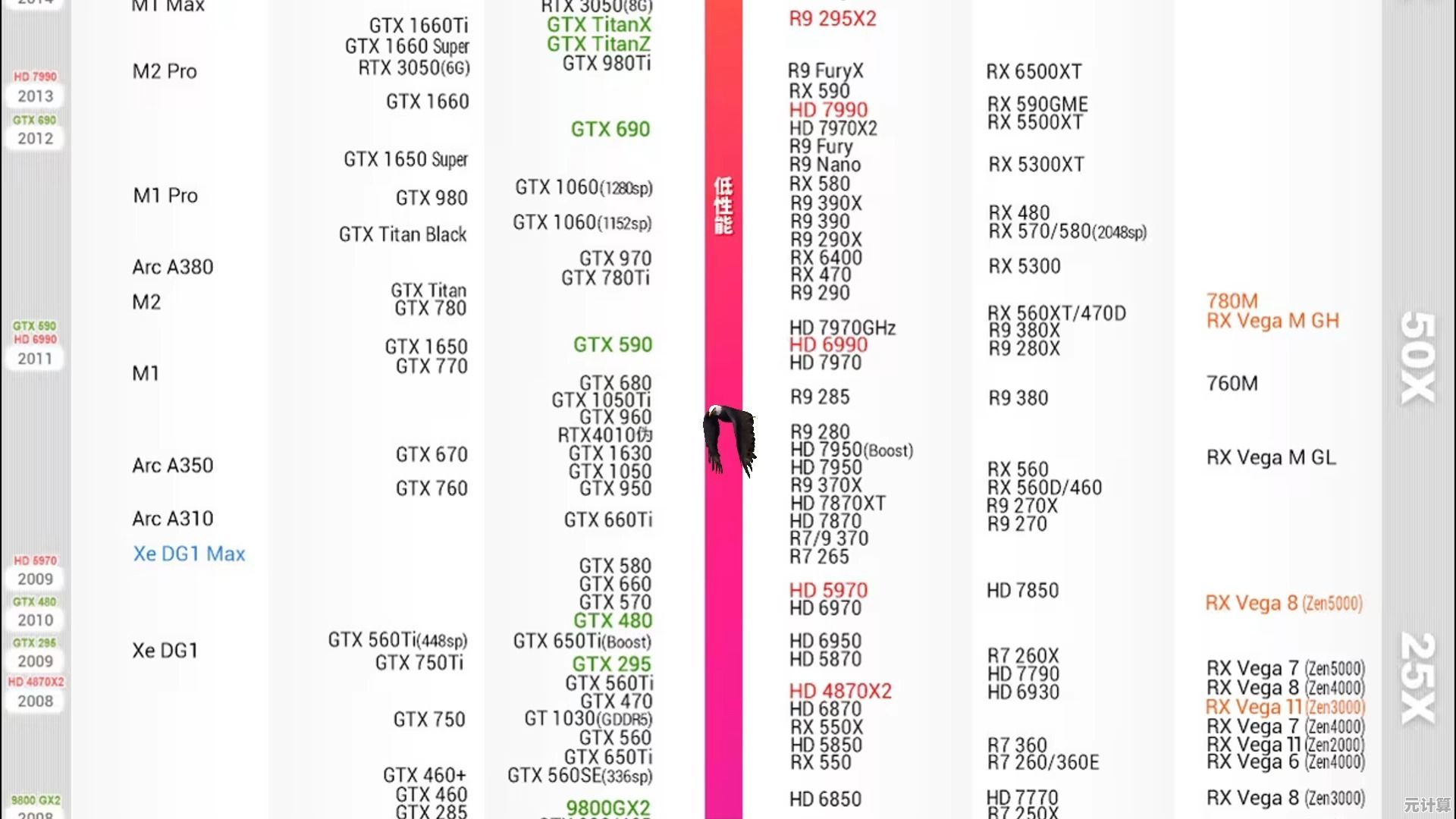 终极显卡天梯图指南：从入门到高端，快速找到你的理想显卡