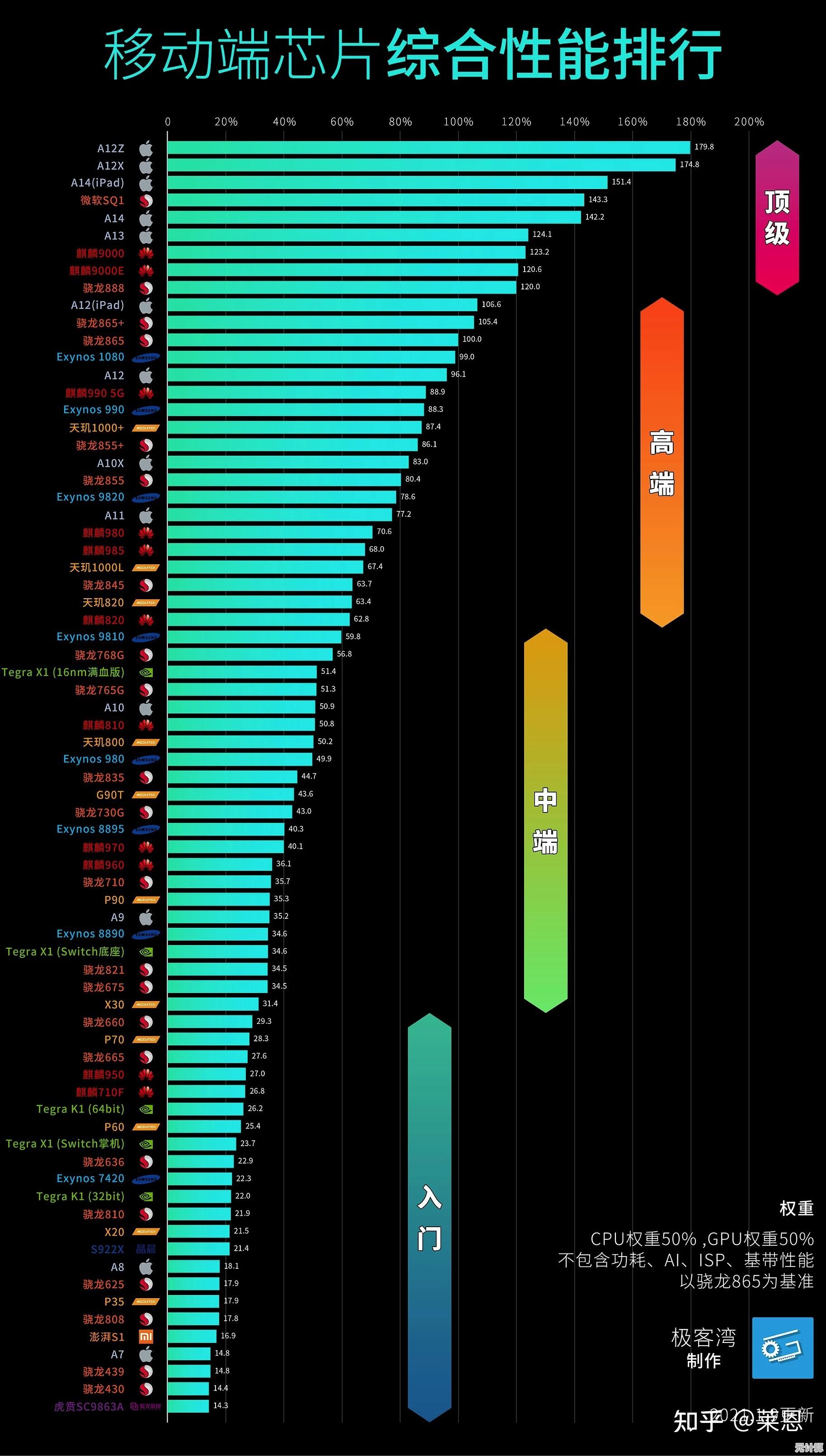 GPU天梯图权威发布：全面剖析显卡性能排名及详细评测