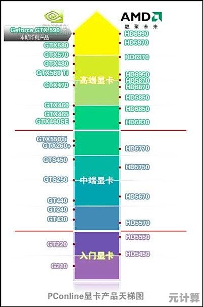 GPU天梯图权威发布：全面剖析显卡性能排名及详细评测
