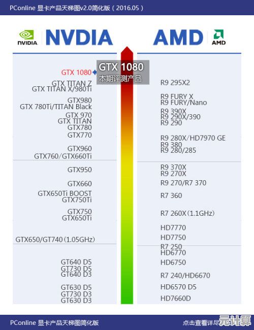丽台显卡天梯图指南：精准选择理想显卡，尽享沉浸式游戏乐趣！