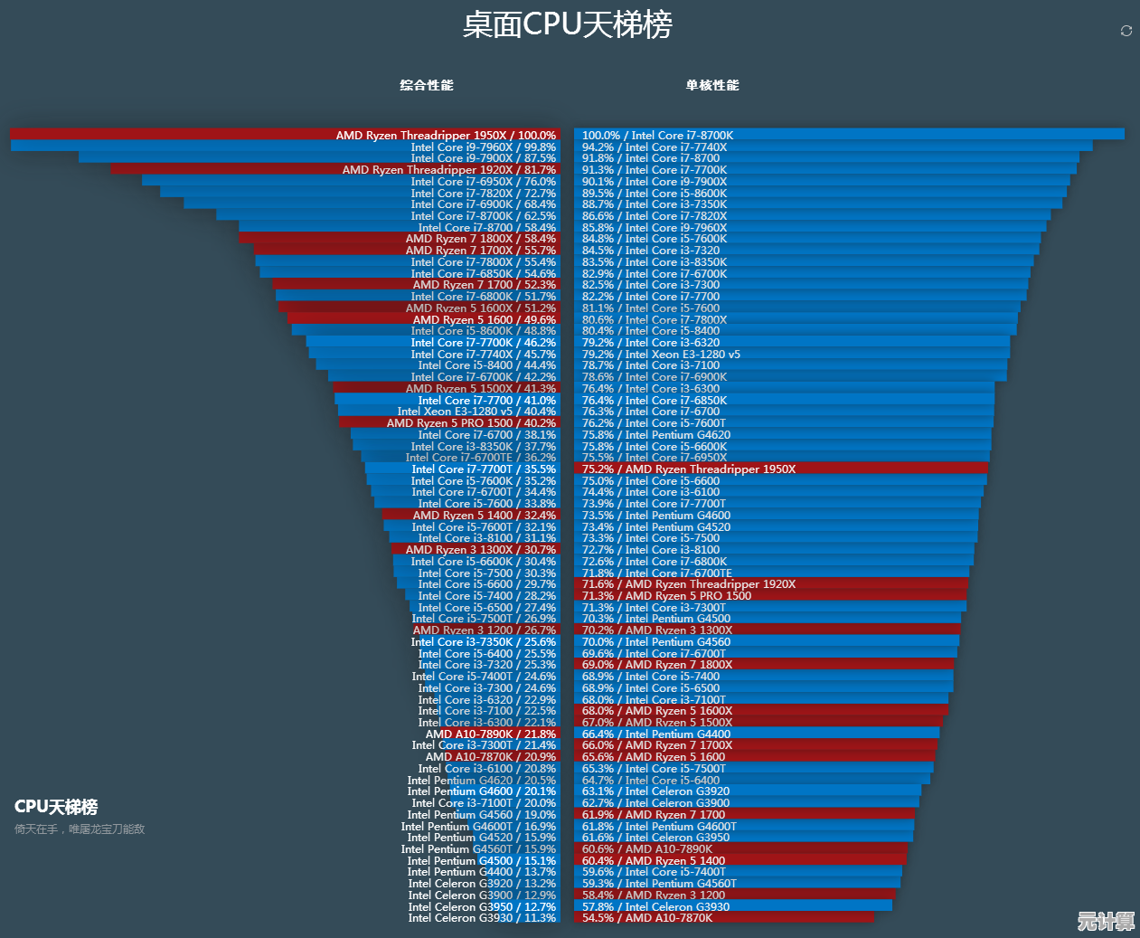 移动CPU天梯图全面解析：快速找到适合你的高性能笔记本芯片