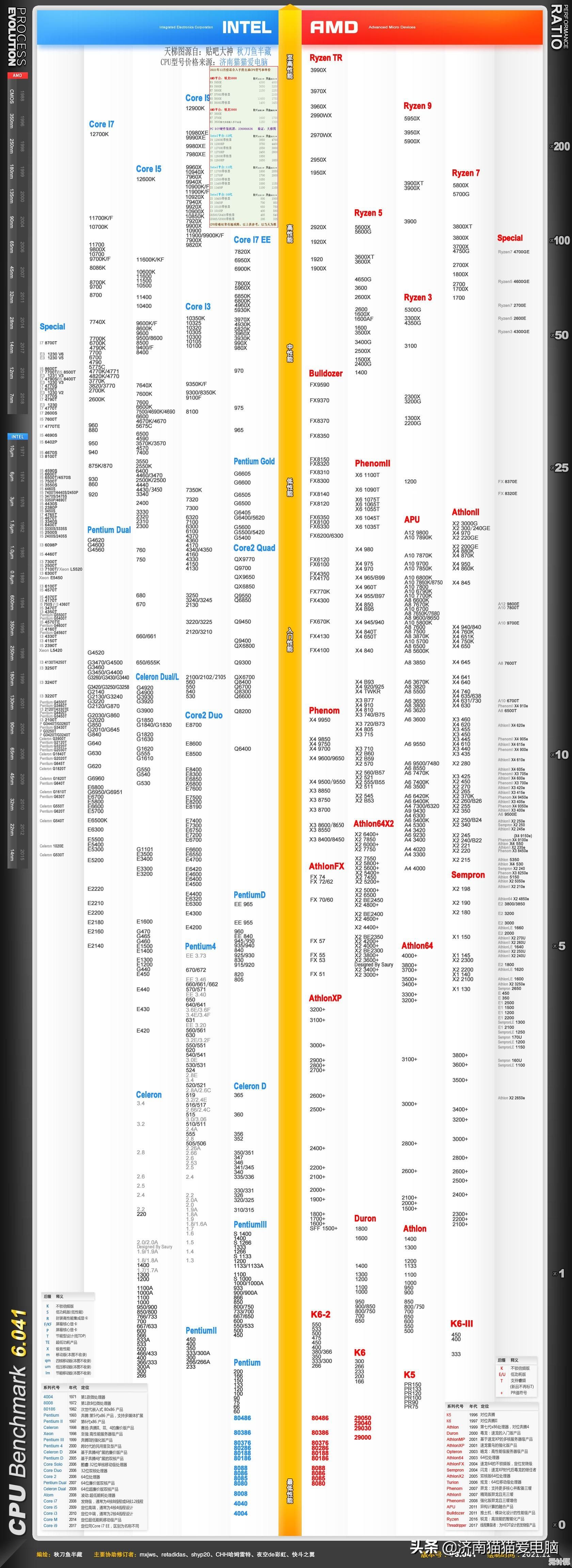 处理器选购不再难！最新CPU天梯图v3.7，一站式帮你挑出性能王者！