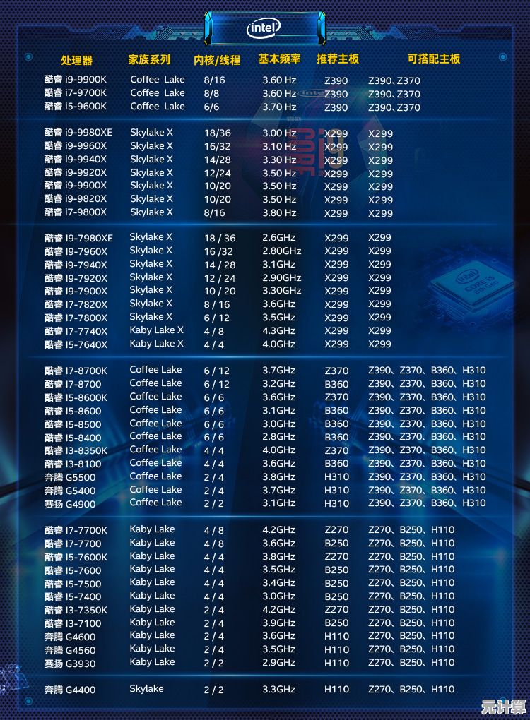 全新奔腾G5420处理器天梯图出炉，百元档位性能越级挑战者来了！