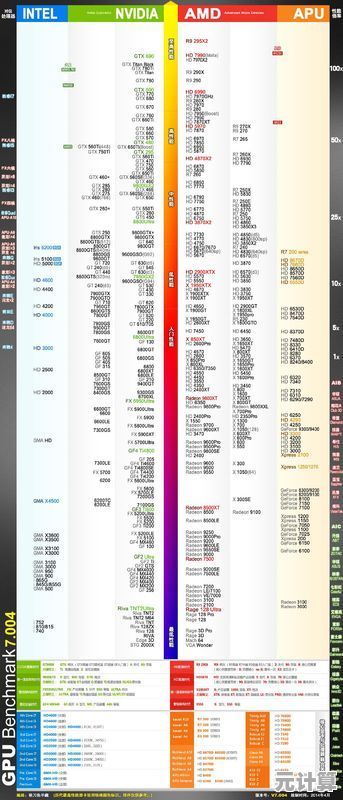 AMD主板芯片天梯图:全面解读最新平台,帮你精准挑选理想主板! AMD主板芯片天梯图:全面解读最新平台,帮你精准挑选理想主板!