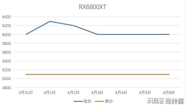 显卡选购指南:找到最适合你需求的显卡天梯图解析 显卡选购指南:找到最适合你需求的显卡天梯图解析