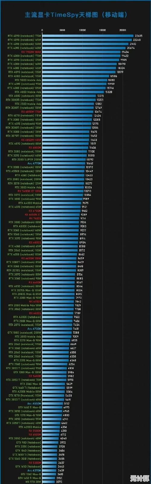 最新显卡排名全景展示：11月天梯图揭秘性能与品质双优之选
