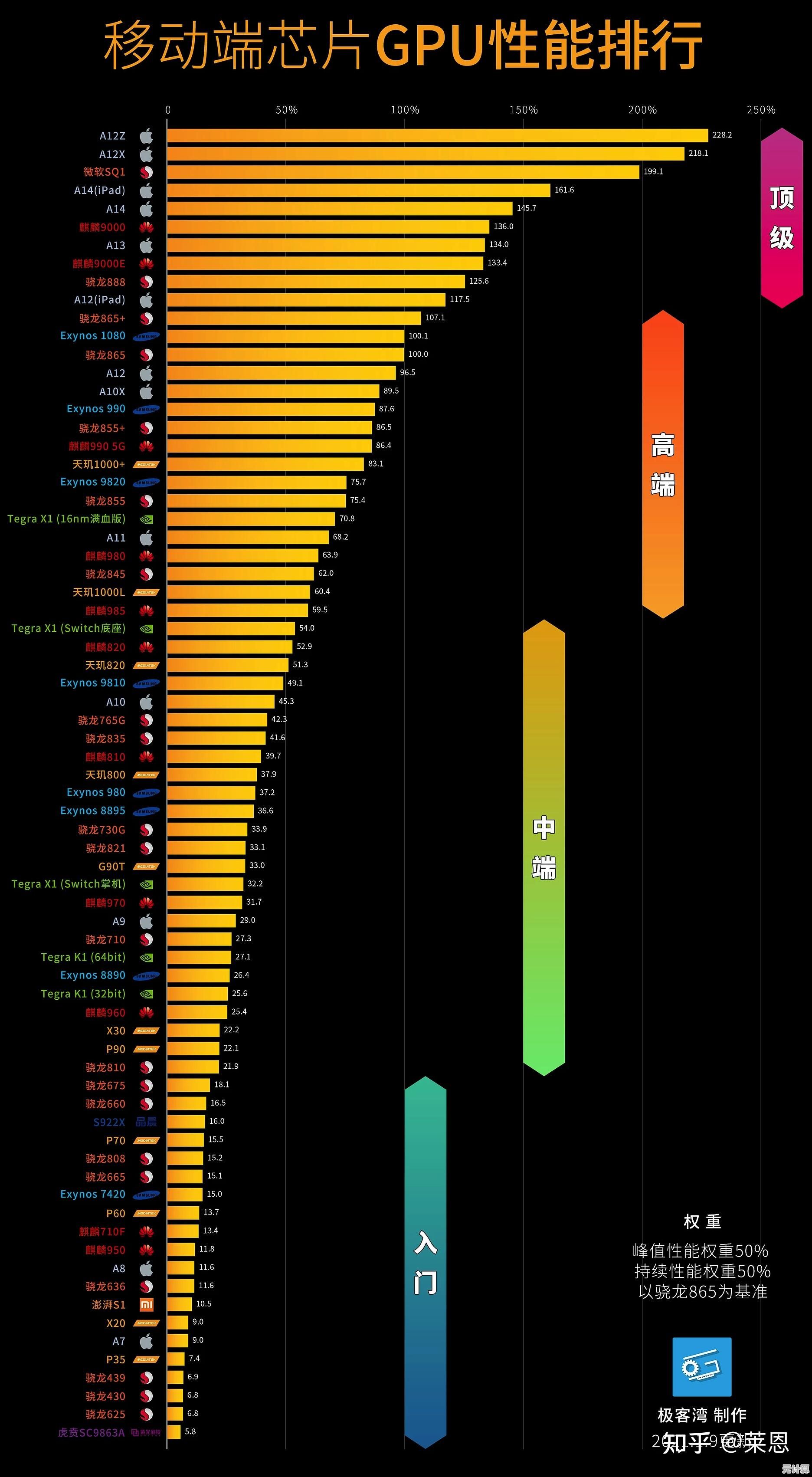手机处理器性能天梯图：助你轻松锁定最强旗舰手机的实用攻略