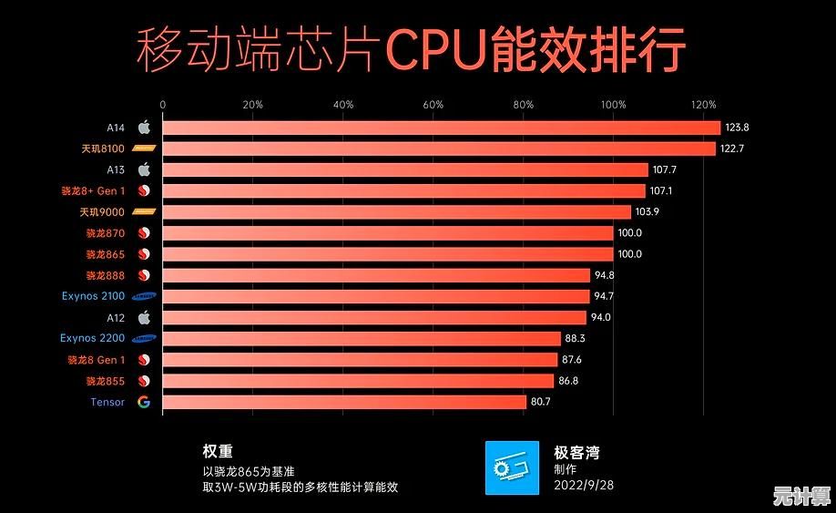 最新移动GPU天梯图：详细评测显卡表现，为你指引手机性能之选