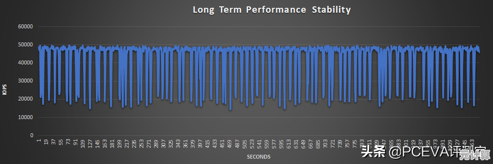 通过实际测试探究SSD固态硬盘寿命,用数据说话展现持久稳定性 通过实际测试探究SSD固态硬盘寿命,用数据说话展现持久稳定性