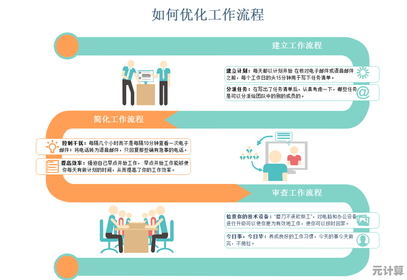 电脑系统优化:打造高效工作流程的关键工具指南 电脑系统优化:打造高效工作流程的关键工具指南