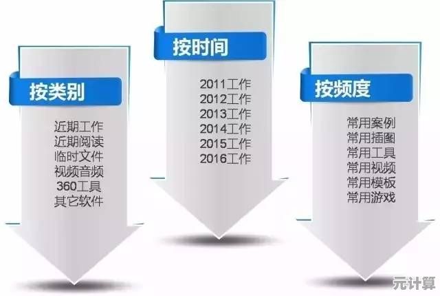 电脑系统优化:打造高效工作流程的关键工具指南 电脑系统优化:打造高效工作流程的关键工具指南